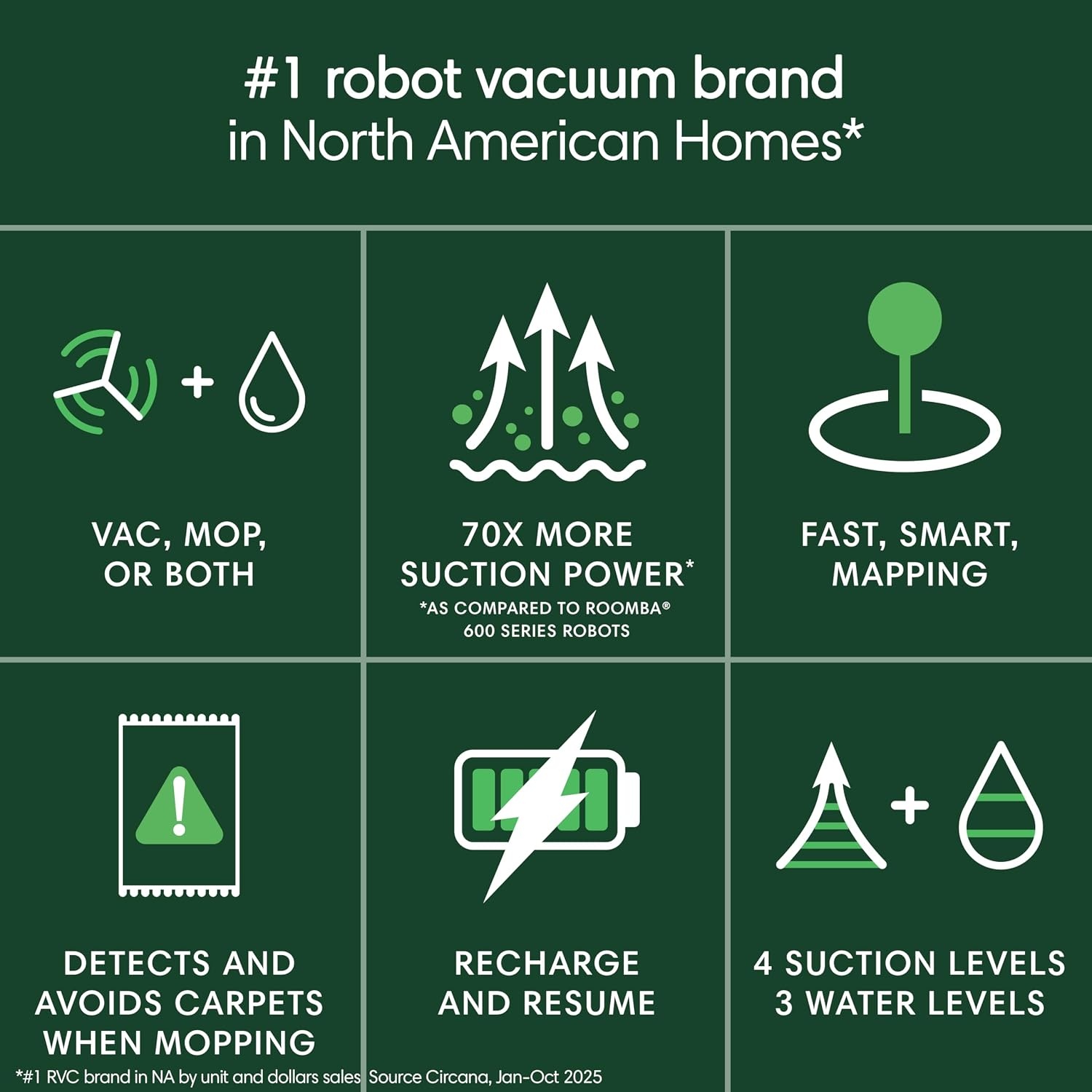 image:imageiRobot Roomba 105 Combo Robot Vacuum amp Mop Easy to use Intense PowerLifting Suction LiDAR Navigation Multiple Cleaning Modes Avoids Mopping Carpets SelfChargingBlack