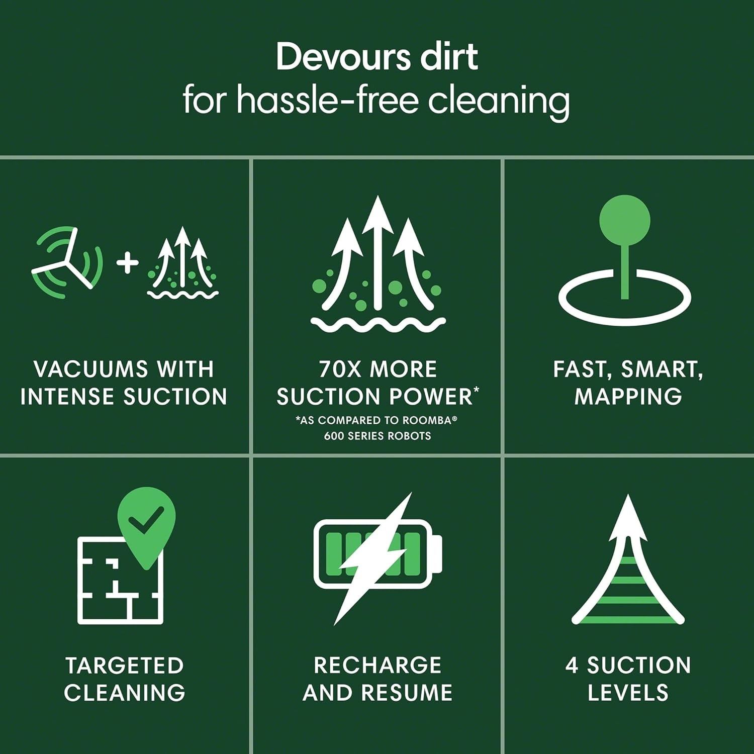image:imageiRobot Roomba 105 Vac Robot Vacuum Easy to use Intense PowerLifting Suction LiDAR Navigation MultiSurface Cleaning Cleans in Neat Rows SelfChargingBlack