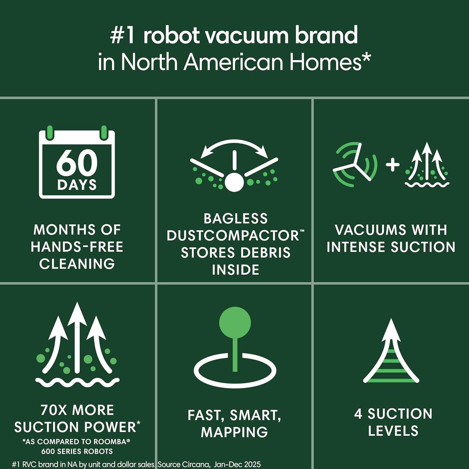 image:imageiRobot Roomba 205 DustCompactor Vac Robot Vacuum Compacts Dirt Inside No Emptying for 60 Days Space Saving No Dock Needed Bagless Intense PowerLifting Suction LiDAR Navigation MultiSurfaceBlack