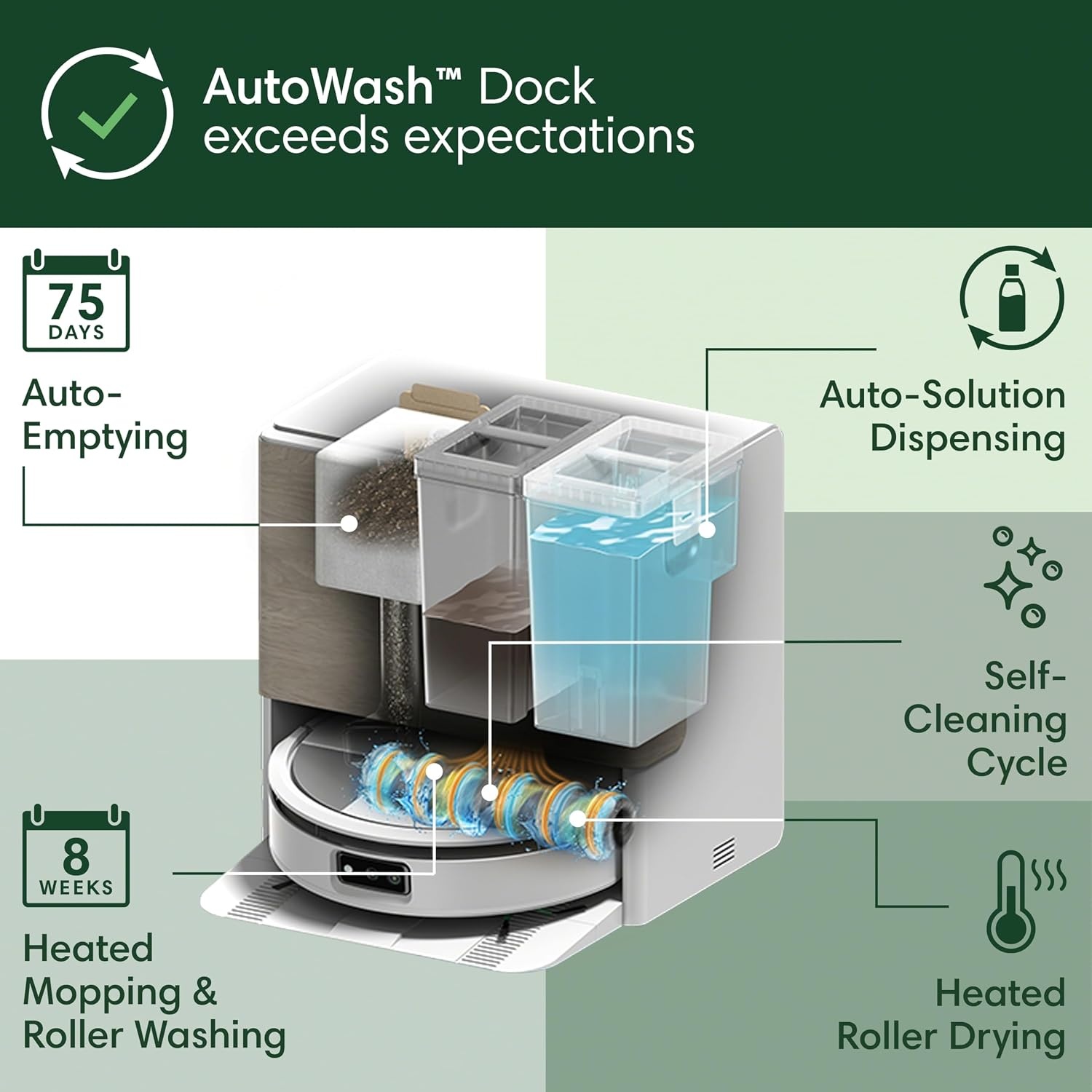 image:imageiRobot Roomba Max 705 Combo Robot Vacuum amp Mop AutoWash Dock Extending Cleaning Roller Mop Retractable Cover Dual Brushes SelfEmpties HeatWashes amp Dries Avoids Obstacles LiDARWhite