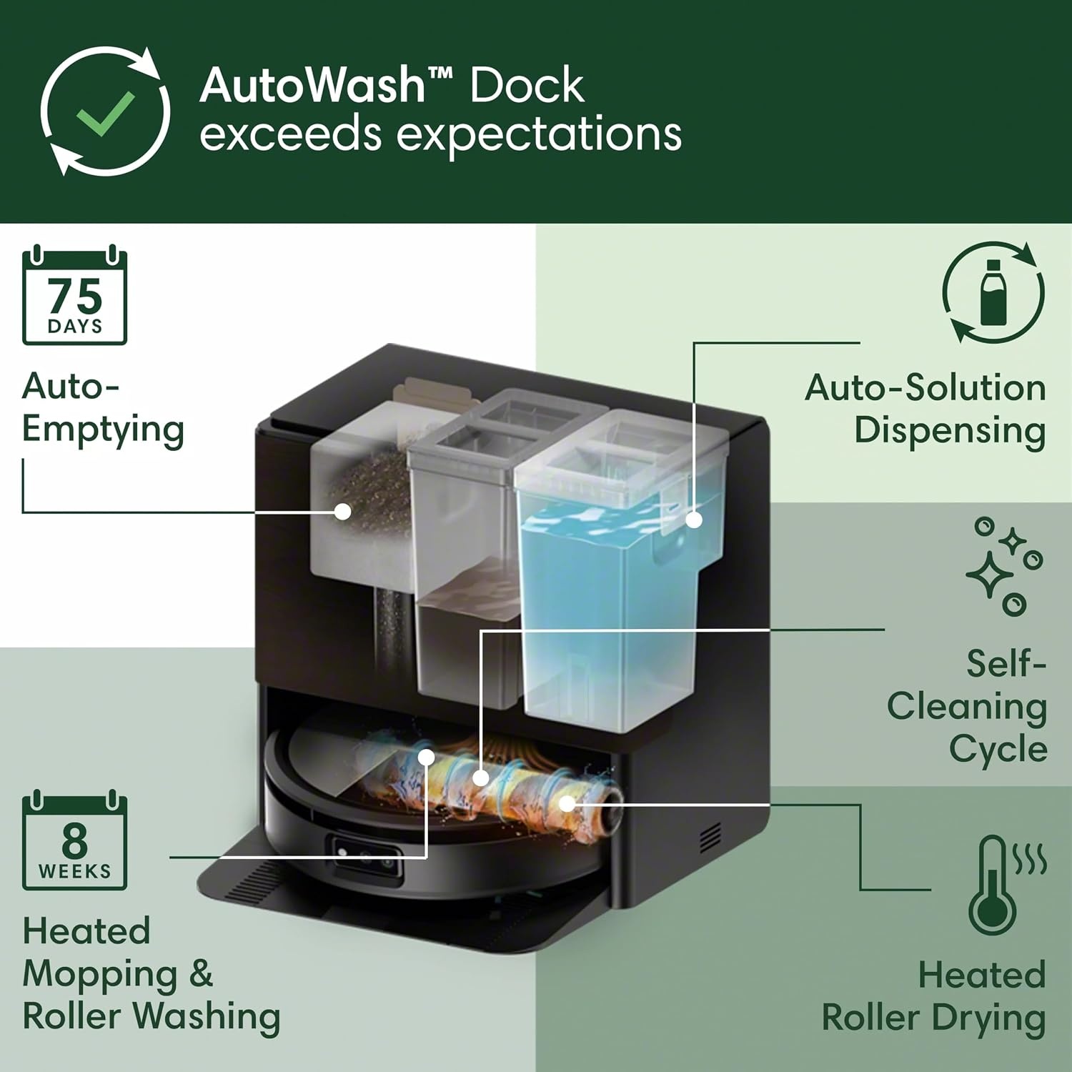 image:imageiRobot Roomba Max 705 Combo Robot Vacuum amp Mop AutoWash Dock Extending Cleaning Roller Mop Retractable Cover Dual Brushes SelfEmpties HeatWashes amp Dries Avoids Obstacles LiDARBlack