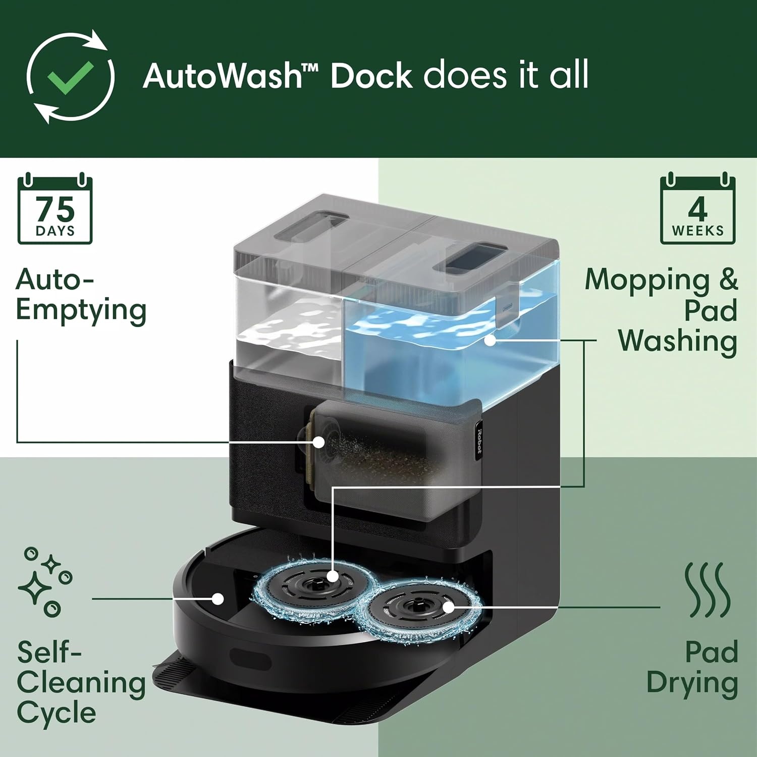 image:imageiRobot Roomba Plus 405 G185 Combo Robot Vacuum amp Mop with AutoWash Dock Spinning Mop Pads SelfEmpties Pad Washing amp Drying SelfCleaning PadLift LiDAR NavigationBlack