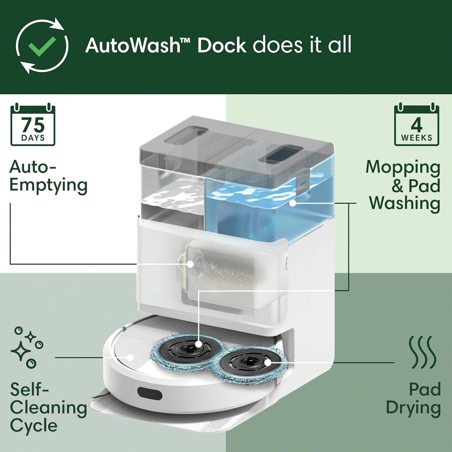 image:imageiRobot Roomba Plus 405 G185 Combo Robot Vacuum amp Mop with AutoWash Dock Spinning Mop Pads SelfEmpties Pad Washing amp Drying SelfCleaning PadLift LiDAR NavigationWhite