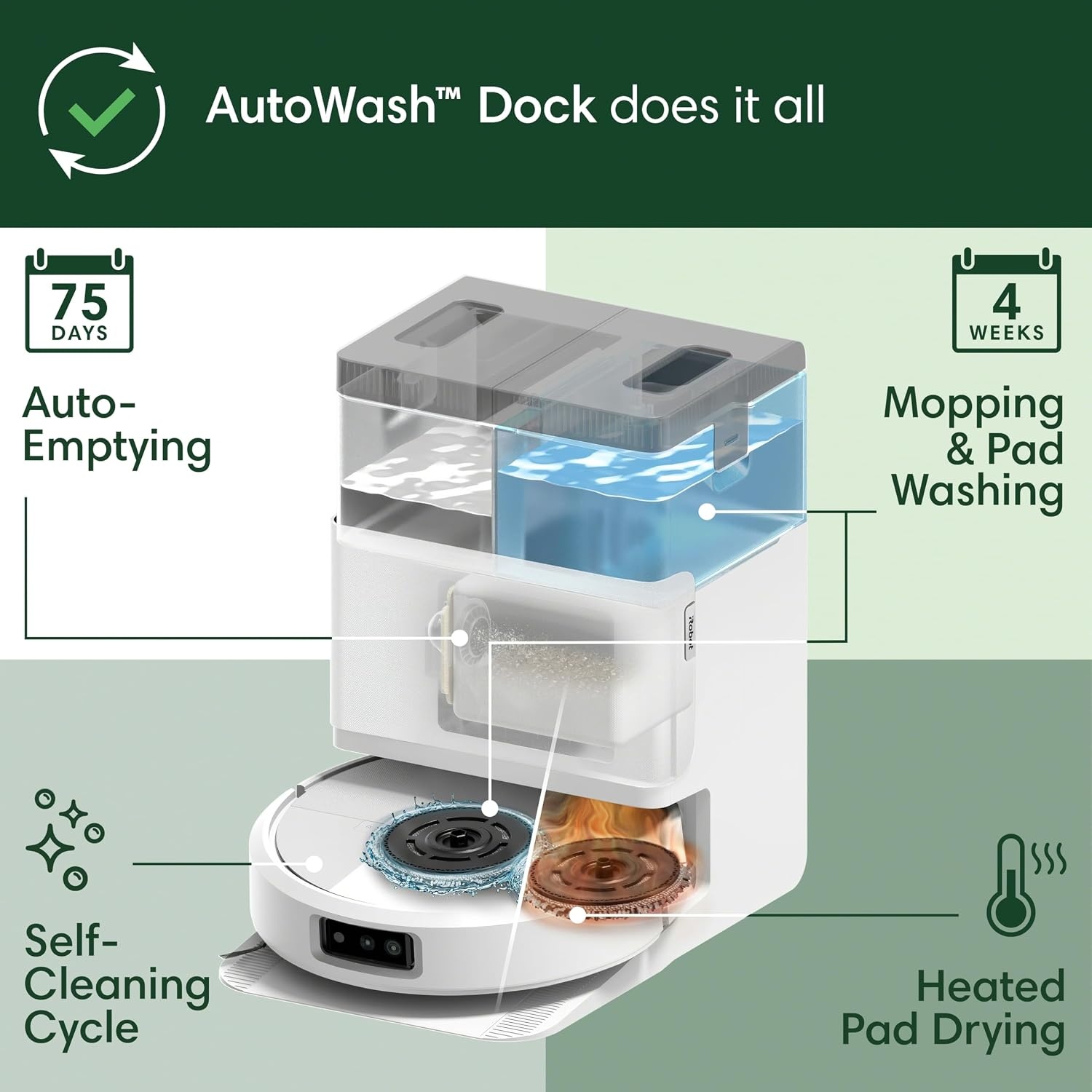 image:imageiRobot Roomba Plus 505 Combo Robot Vacuum amp Mop with AutoWash Dock Extending Spinning Mop Pads SelfEmpties Pad Wash amp Heated Drying Selfcleaning Recognizes amp Avoids Obstacles LiDAR NavigationWhite