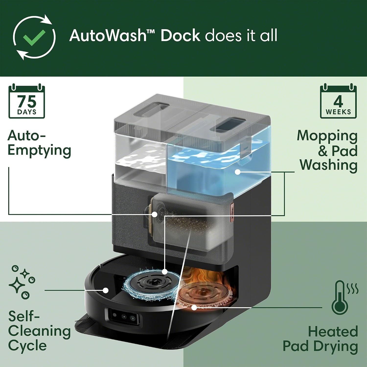 image:imageiRobot Roomba Plus 505 Combo Robot Vacuum amp Mop with AutoWash Dock Extending Spinning Mop Pads SelfEmpties Pad Wash amp Heated Drying Selfcleaning Recognizes amp Avoids Obstacles LiDAR NavigationBlack
